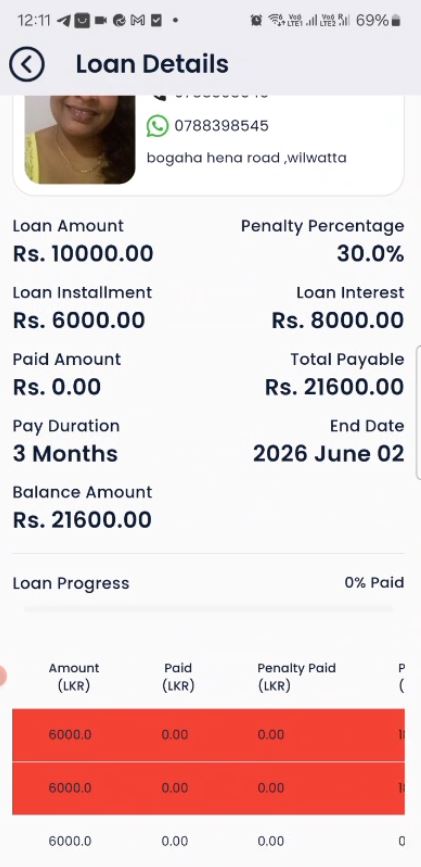 Monthly Loan
