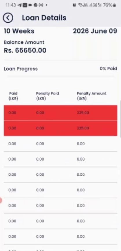 Weekly Loan 
